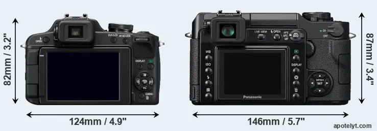 Comparison FZ100 or L1 rear