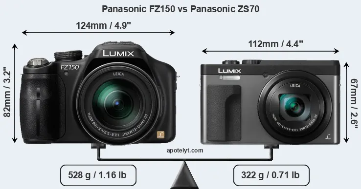 Size Panasonic FZ150 vs Panasonic ZS70