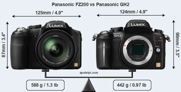 Size Panasonic FZ200 vs Panasonic GH2