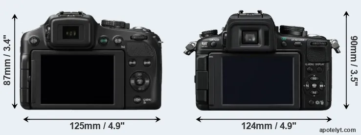 Comparison FZ200 or GH2 rear