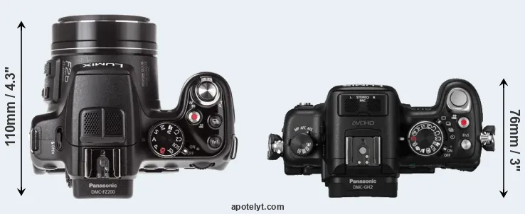 Compare FZ200 versus GH2 top