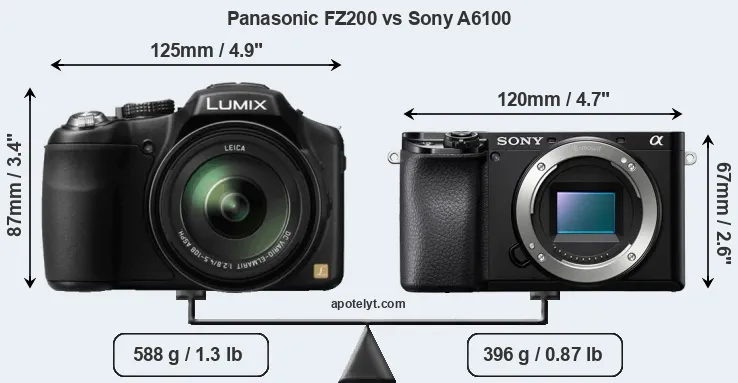 Size Panasonic FZ200 vs Sony A6100