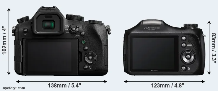 Comparison FZ2000 or H200 rear