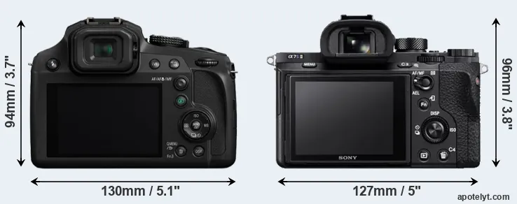 Comparison FZ80 or A7S II rear
