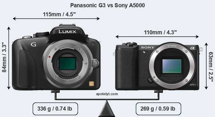 Size Panasonic G3 vs Sony A5000
