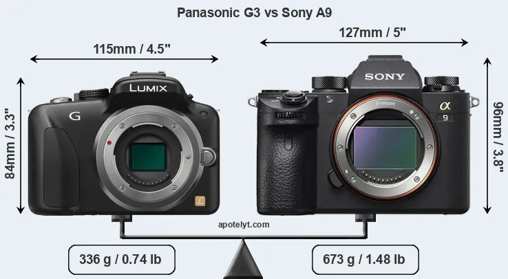 Size Panasonic G3 vs Sony A9