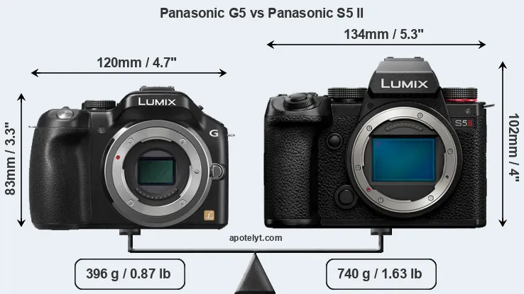 Size Panasonic G5 vs Panasonic S5 II