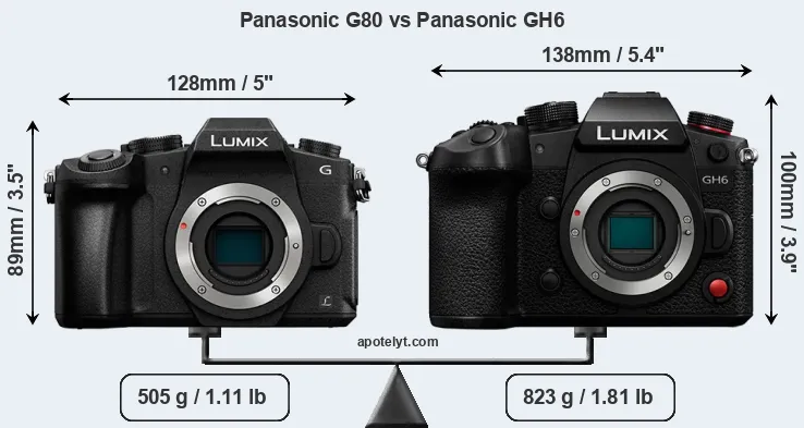 Size Panasonic G80 vs Panasonic GH6