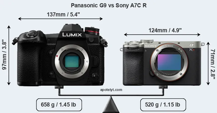 Size Panasonic G9 vs Sony A7C R