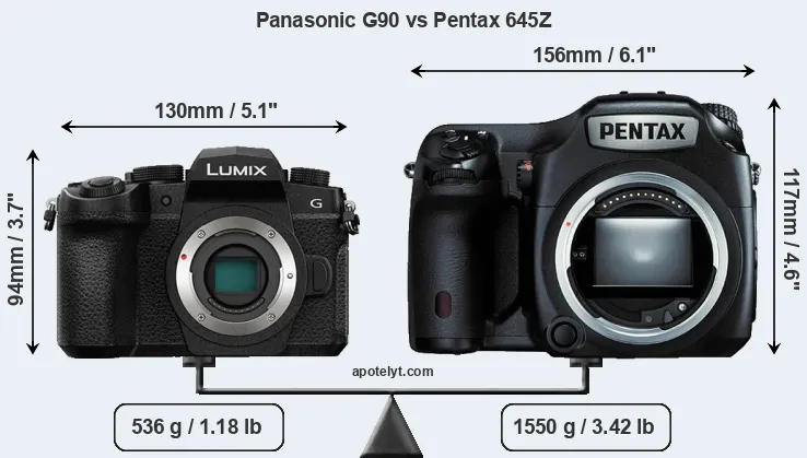 Size Panasonic G90 vs Pentax 645Z