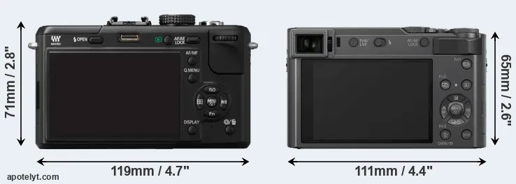 Comparison GF1 or ZS200 rear