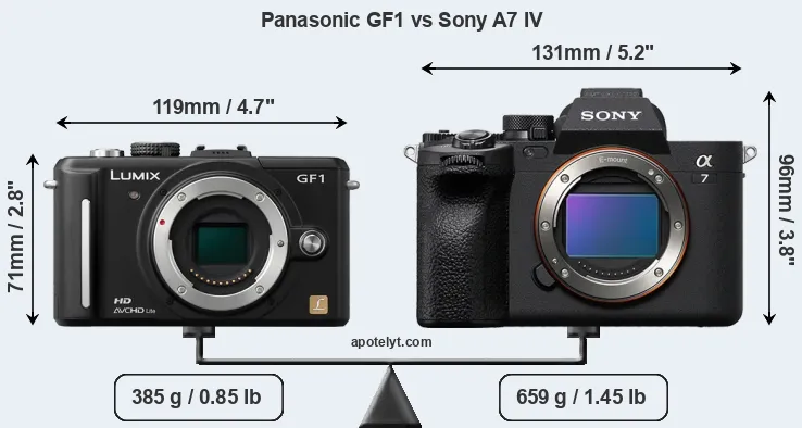 Size Panasonic GF1 vs Sony A7 IV
