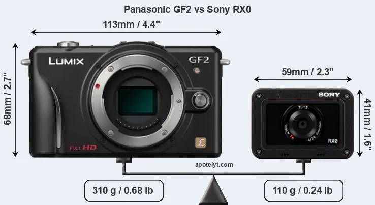 Size Panasonic GF2 vs Sony RX0