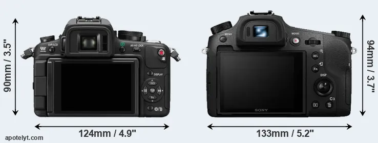 Comparison GH1 or RX10 III rear