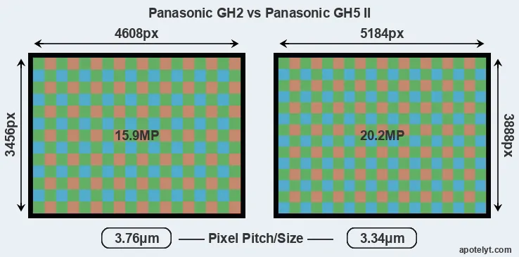 GH2 versus GH5 II MP