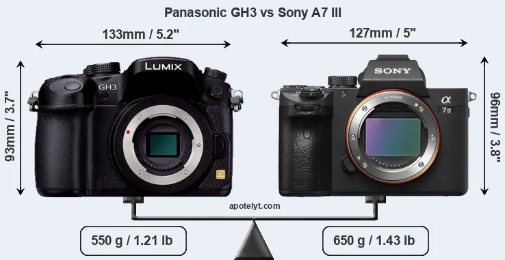 Size Panasonic GH3 vs Sony A7 III