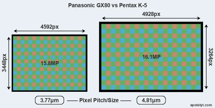 GX80 versus K-5 MP