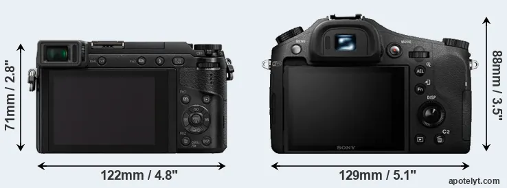 Comparison GX80 or RX10 II rear