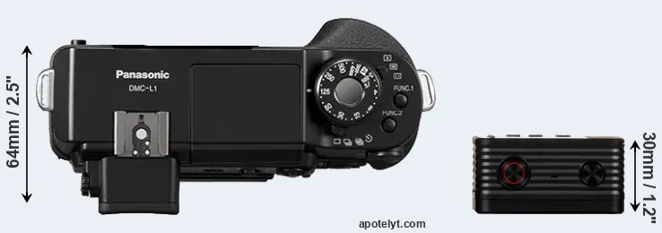 Compare L1 versus RX0 top
