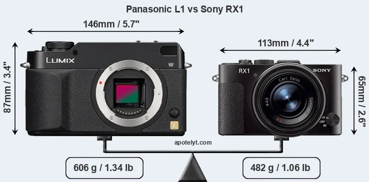 Size Panasonic L1 vs Sony RX1
