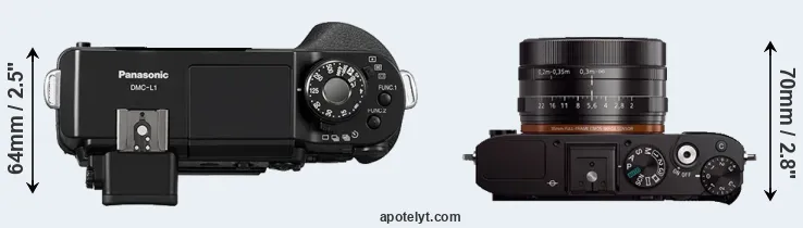 Compare L1 versus RX1 top