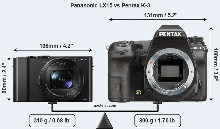 Size Panasonic LX15 vs Pentax K-3