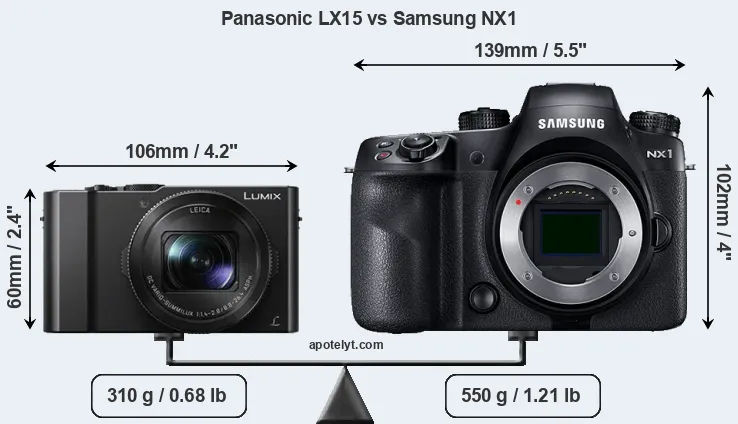 Size Panasonic LX15 vs Samsung NX1