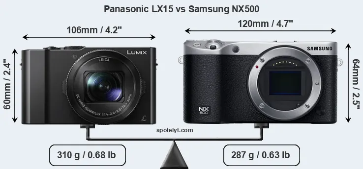 Size Panasonic LX15 vs Samsung NX500
