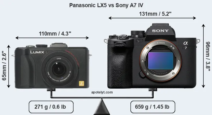 Size Panasonic LX5 vs Sony A7 IV