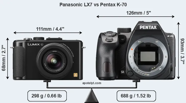 Size Panasonic LX7 vs Pentax K-70
