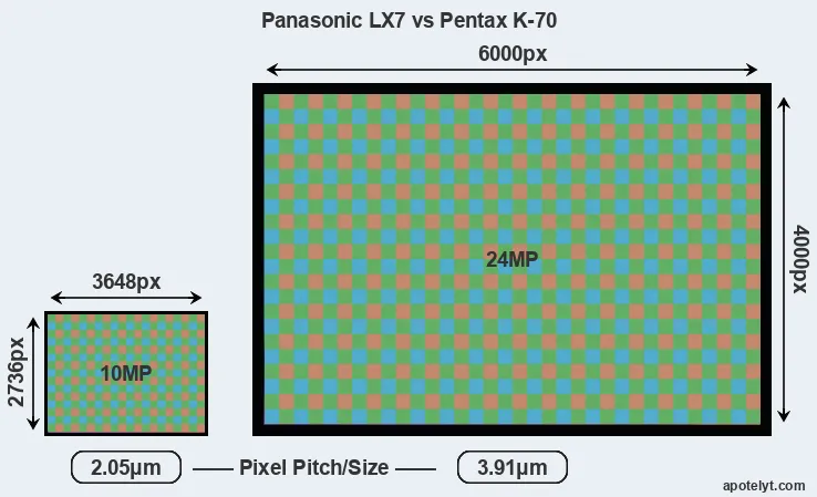 LX7 versus K-70 MP