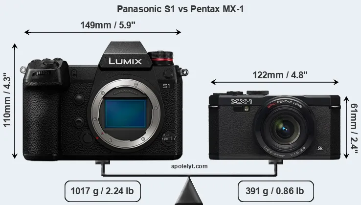Size Panasonic S1 vs Pentax MX-1