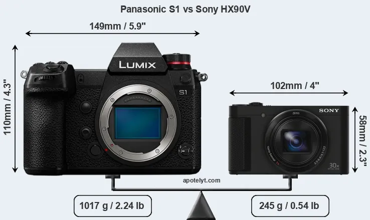 Size Panasonic S1 vs Sony HX90V