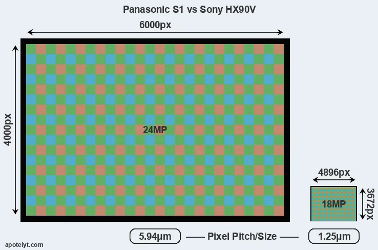 S1 versus HX90V MP