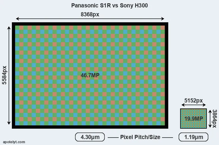 S1R versus H300 MP
