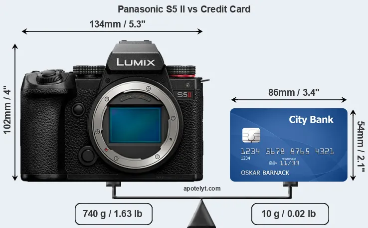 Panasonic S5 II vs credit card front