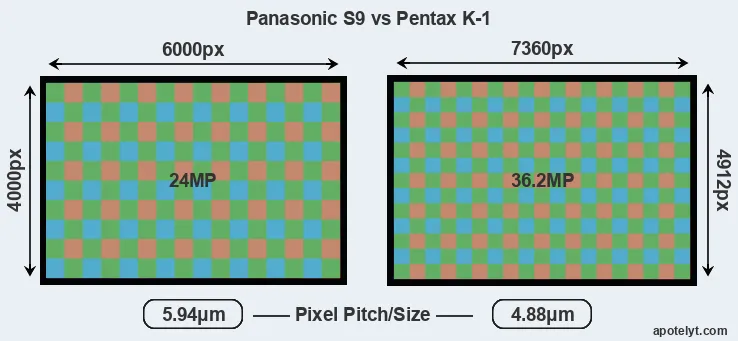 S9 versus K-1 MP