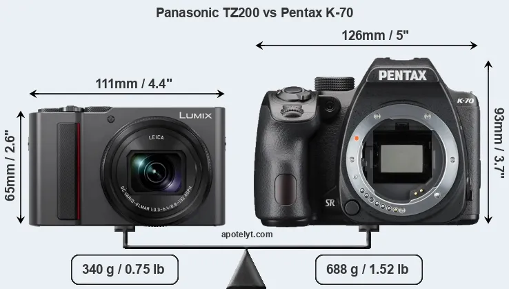 Size Panasonic TZ200 vs Pentax K-70