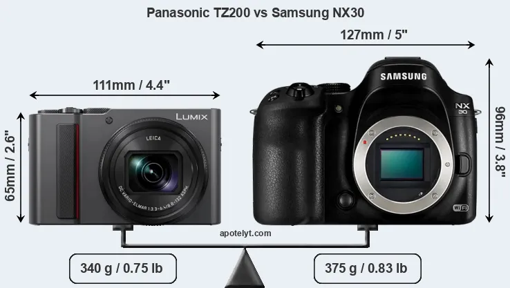 Size Panasonic TZ200 vs Samsung NX30