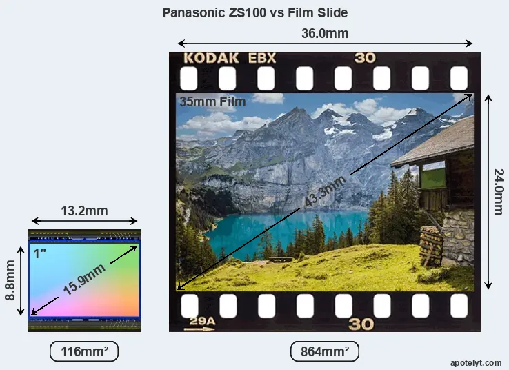 Panasonic ZS100 and Credit Card sensor measures