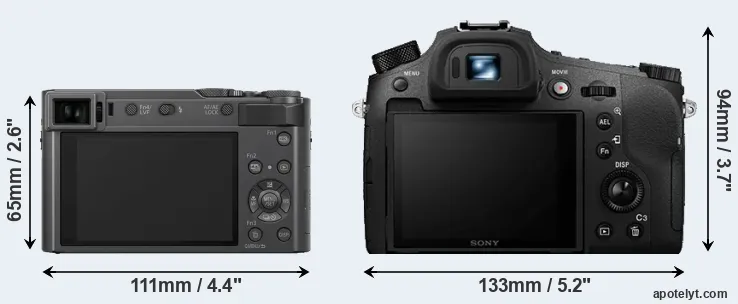 Comparison ZS200 or RX10 IV rear