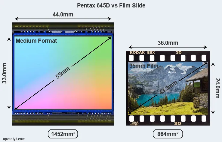 Pentax 645D sensor measures