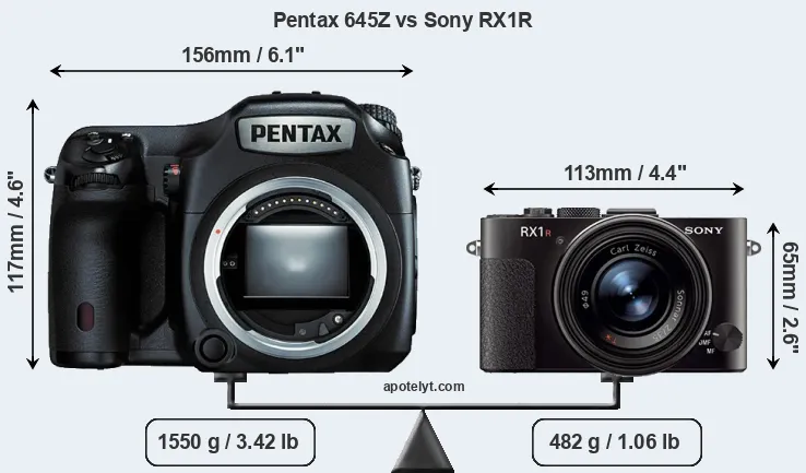 Size Pentax 645Z vs Sony RX1R