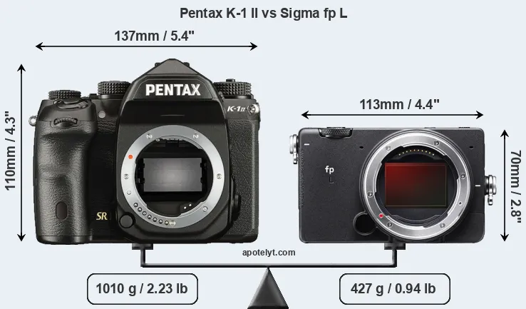 Size Pentax K-1 II vs Sigma fp L