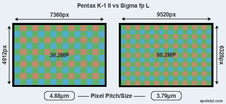 K-1 II versus fp L MP