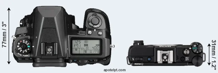Compare K-3 II versus Pentax Q top