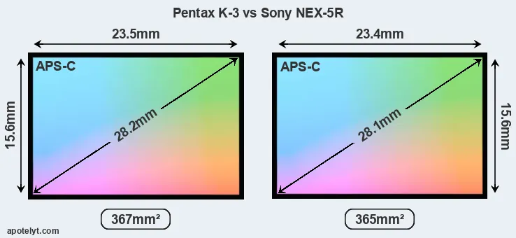 Pentax K-3 and Sony NEX-5R sensor measures