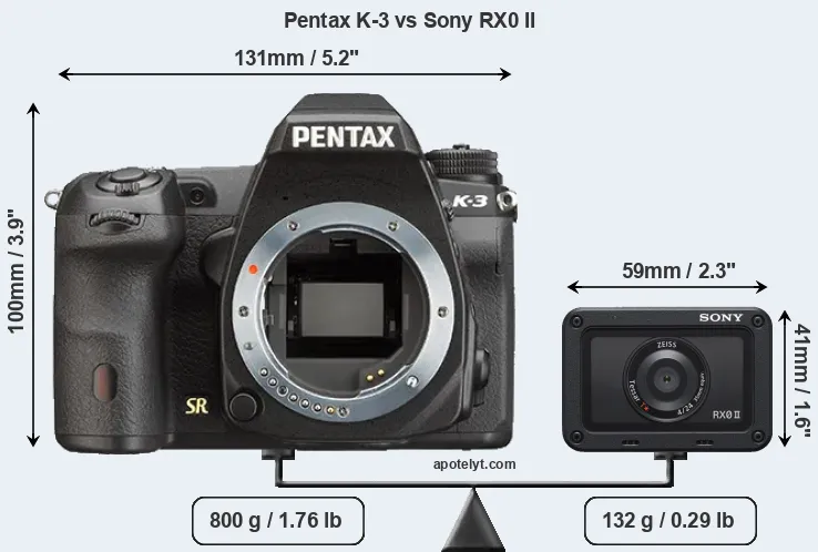Size Pentax K-3 vs Sony RX0 II