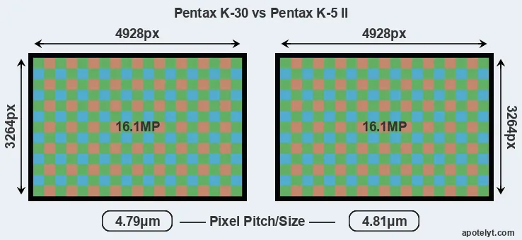 K-30 versus K-5 II MP