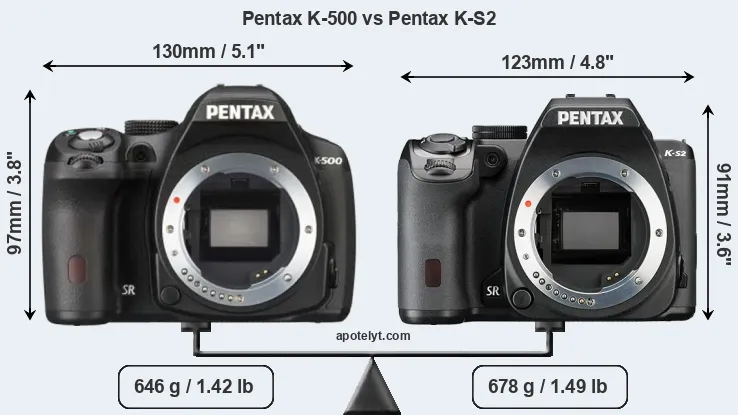 Size Pentax K-500 vs Pentax K-S2